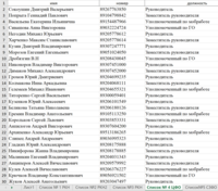Список сотрудников Роскомнадзора (август 2022)