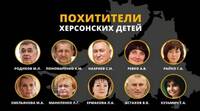 О тех, кто похищал украинских детей в Херсоне и издевался над ними в Крыму